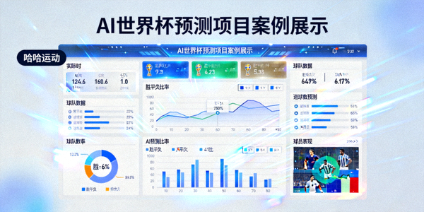 AI世界杯预测项目案例展示 - 哈哈运动为大型赛事提供实时数据分析界面