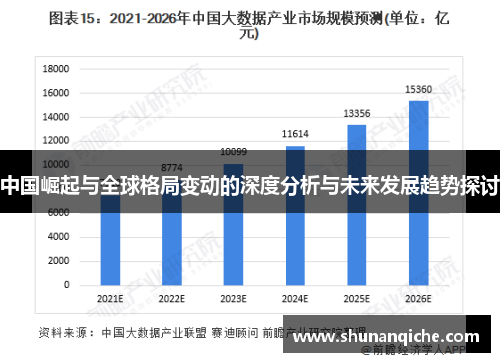 中国崛起与全球格局变动的深度分析与未来发展趋势探讨